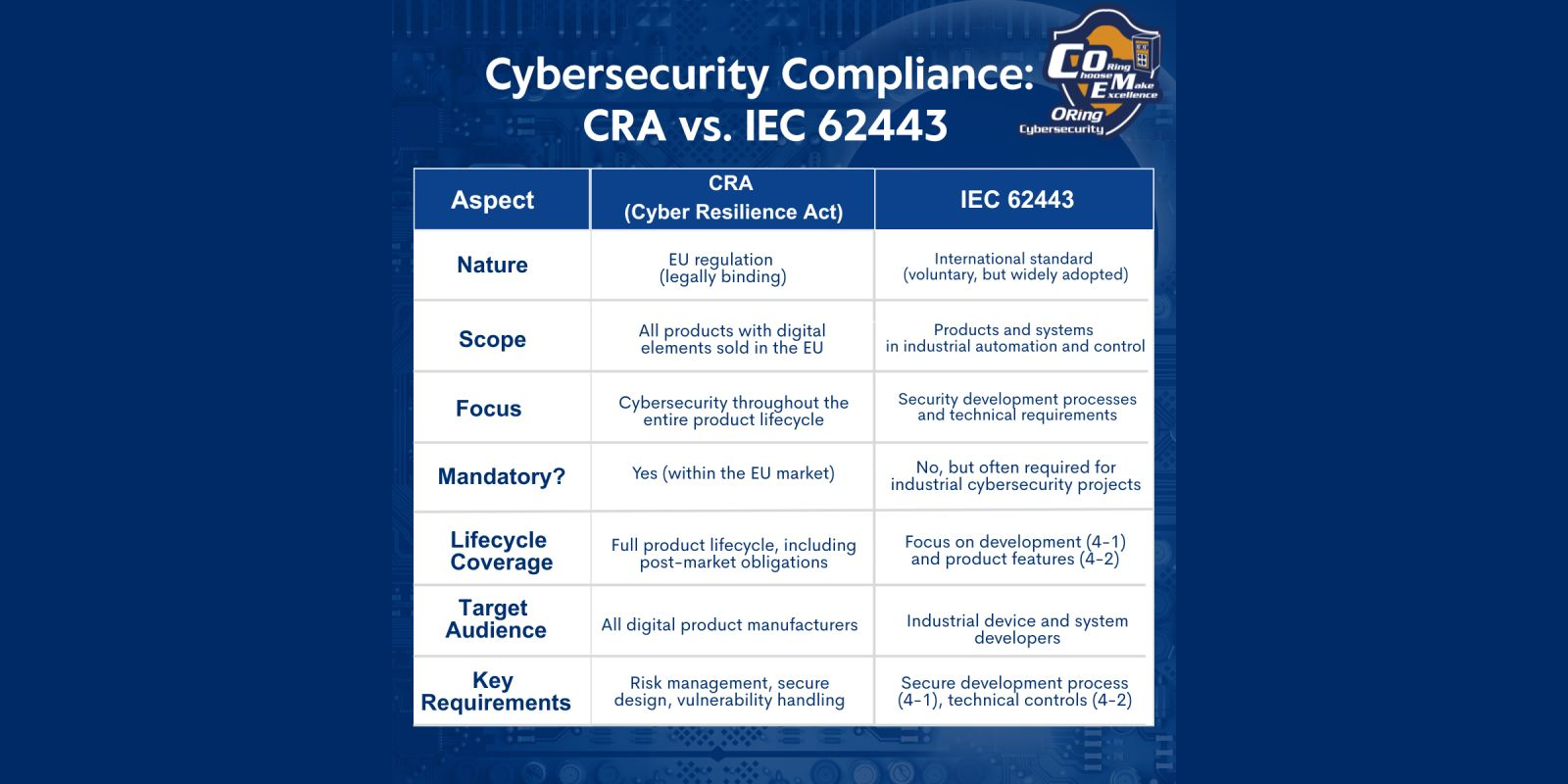 cra-e-iec-62443.png
